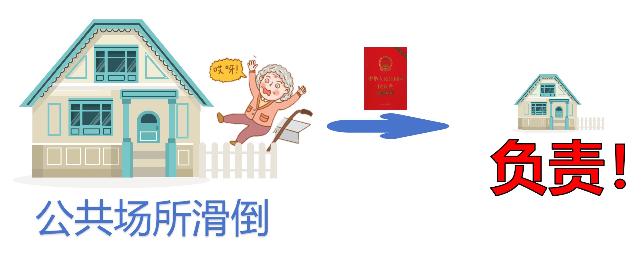 《民法典》來了!第一千一百九十八條明確規(guī)定在公共場所滑倒有人負(fù)責(zé)! 《民法典》來了!第一千一百九十八條明確規(guī)定在公共場所滑倒有人負(fù)責(zé)!
