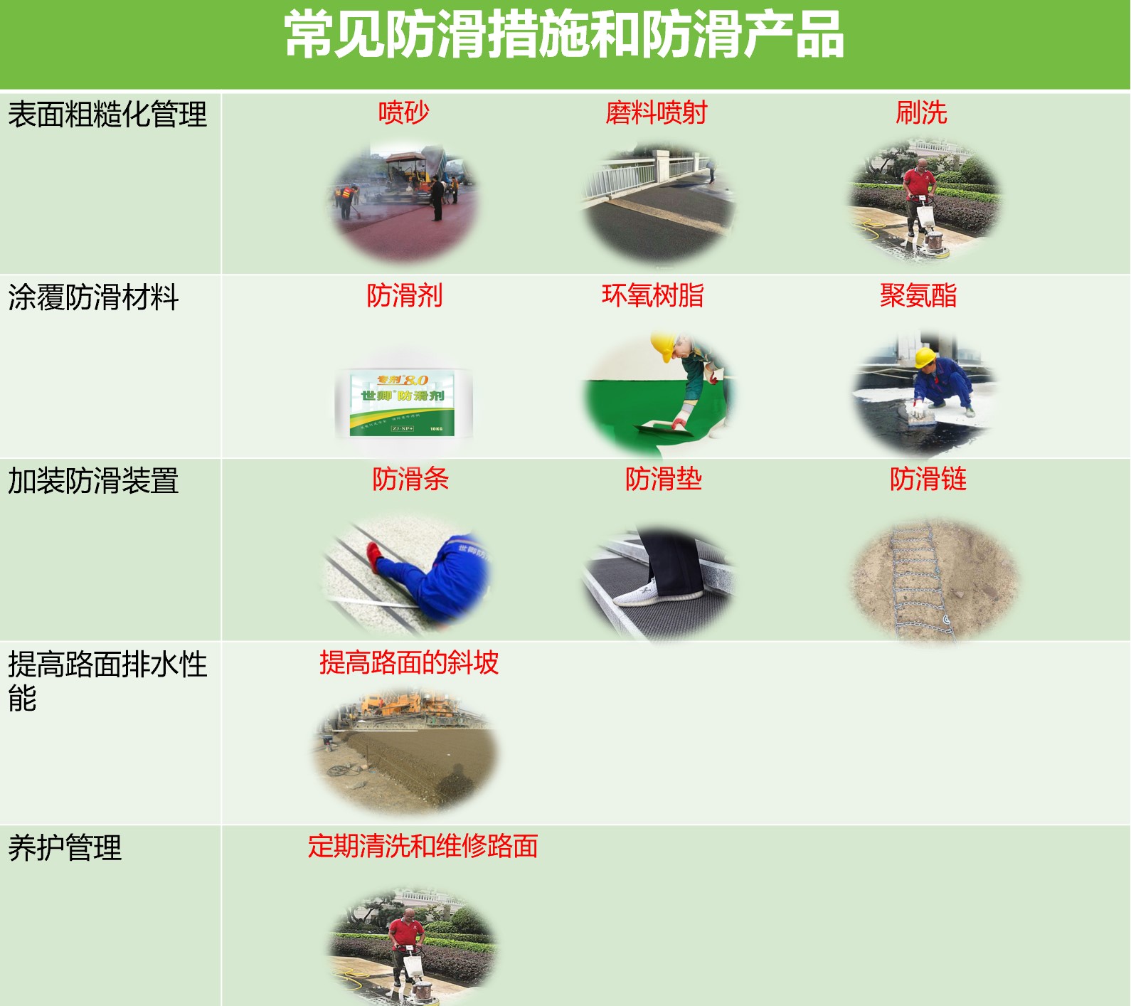 筑牢安全防線:克拉瑪依市城區(qū)路面防滑規(guī)定之意義! 筑牢安全防線:克拉瑪依市城區(qū)路面防滑規(guī)定之意義!