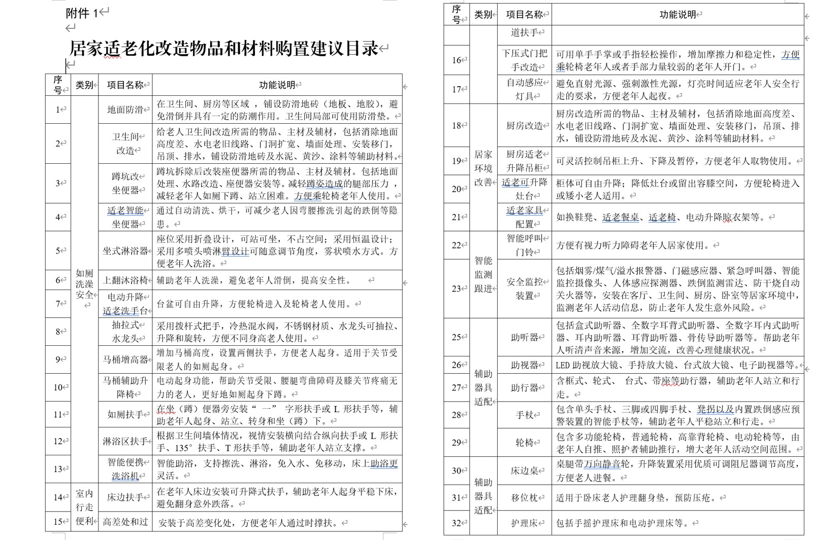 最高補貼5000元!北京出臺新政策支持居家適老化改造,防滑行業(yè)迎來“安全熱潮” 最高補貼5000元!北京出臺新政策支持居家適老化改造,防滑行業(yè)迎來“安全熱潮”