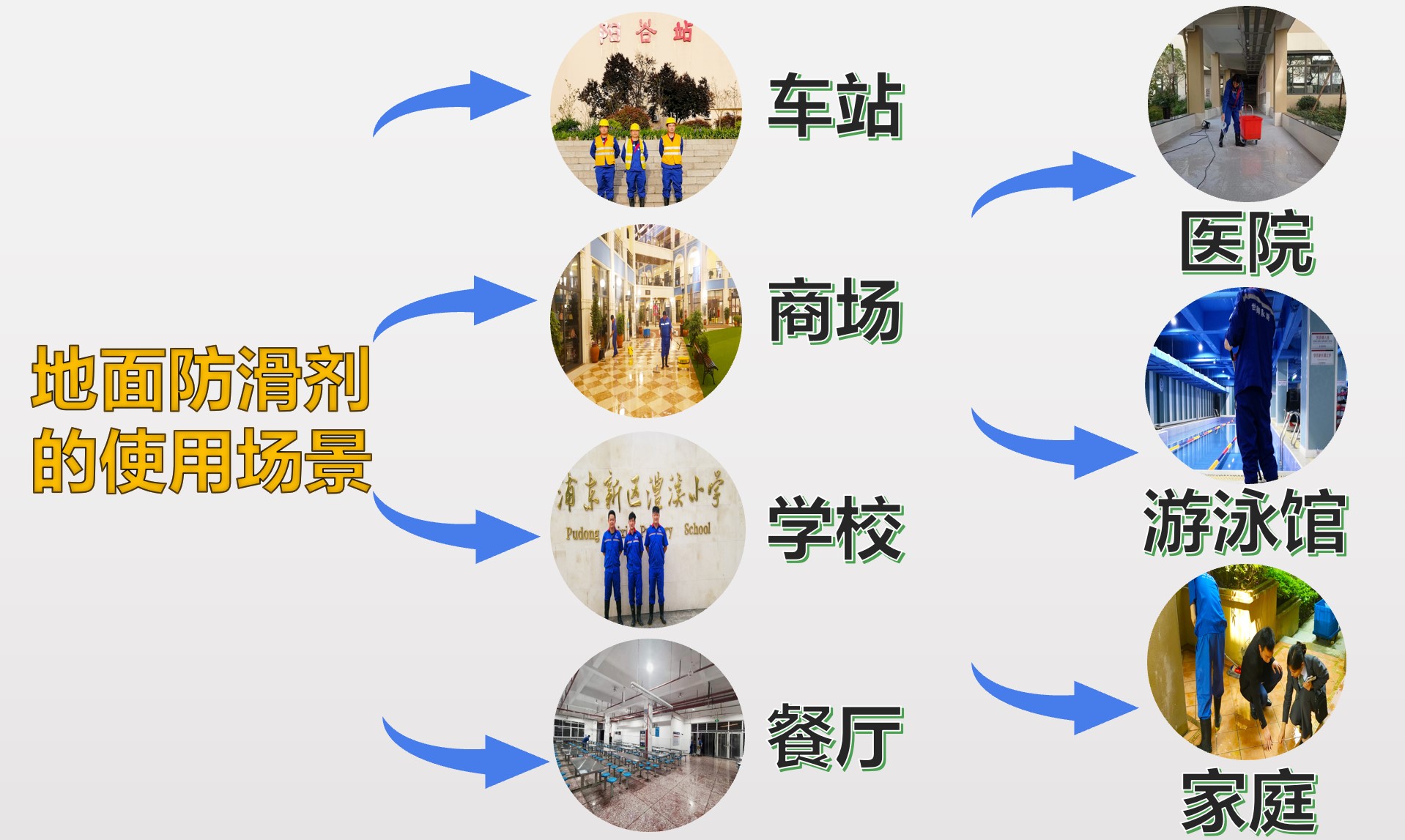 使用場(chǎng)景