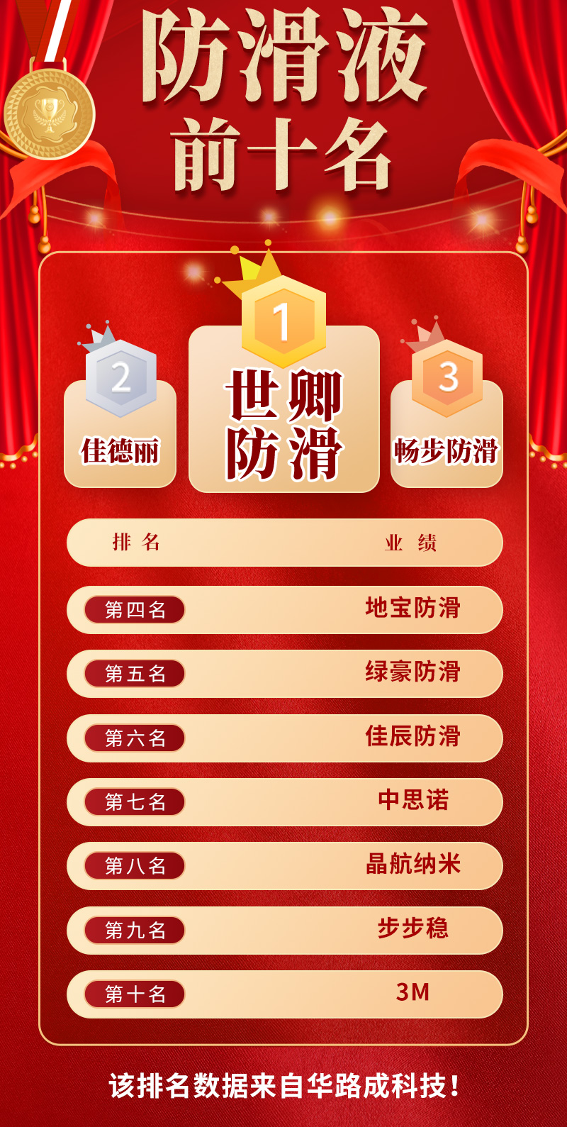 1-